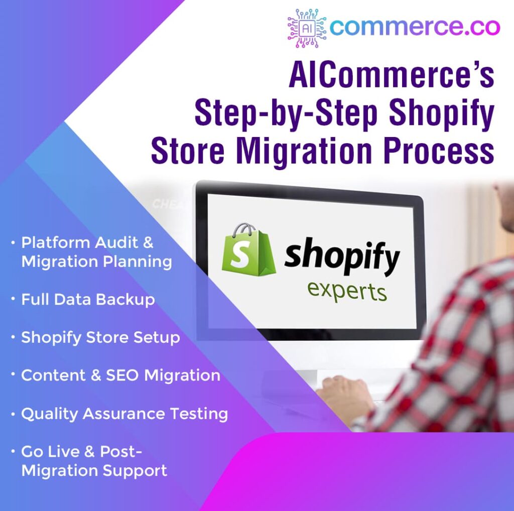 A computer monitor displaying "Shopify experts," illustrating AICommerce's step-by-step migration process.