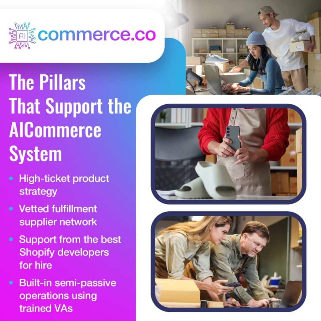 Three small images showing different aspects of e-commerce operations: a couple working with boxes and a laptop, a person taking a product photo with a smartphone, and two individuals reviewing items on a laptop. This represents the key pillars of the AICommerce system