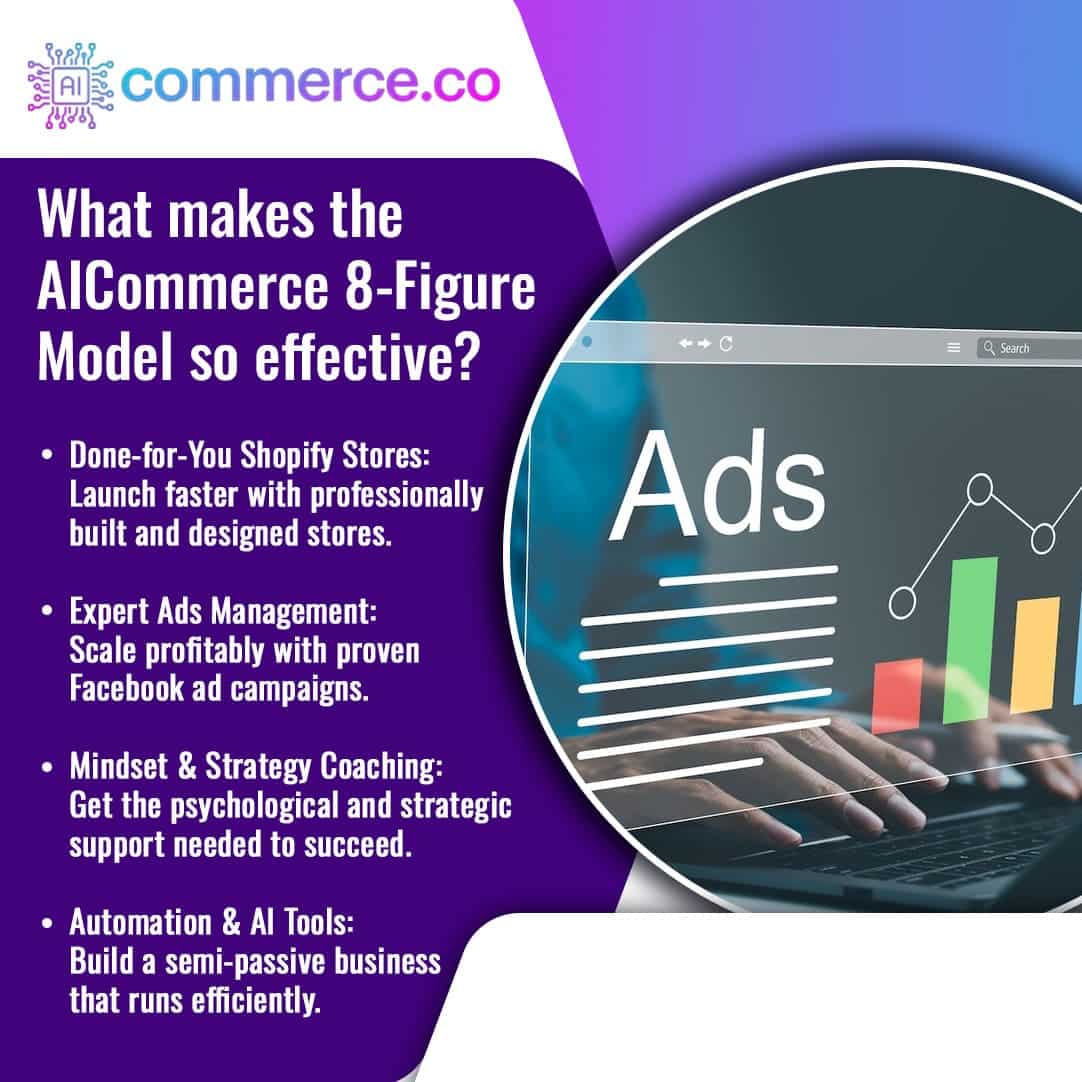 Peter Szabo Reviews: Why AICommerce’s 8-Figure Model Actually Works